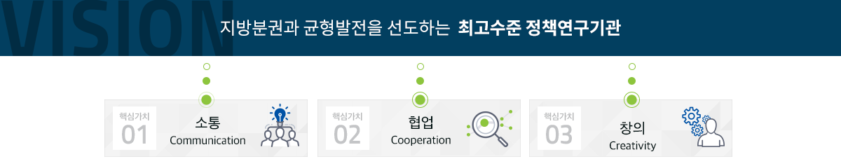 고품질 연구를 통해 국민 신뢰 받는 최고수즌 연구기관 / 핵심가치 01. 혁신, 핵심가치 02. 전문성, 핵심가치 03. 신뢰, 핵심가치 04. 창의